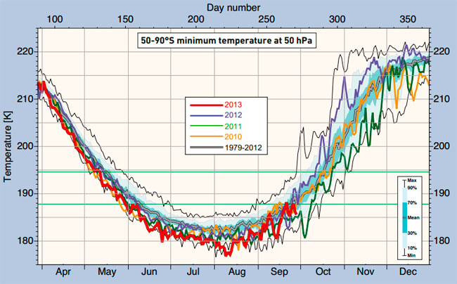 El agujero de ozono antártico alcanza su máximo anual (16-09-2013)