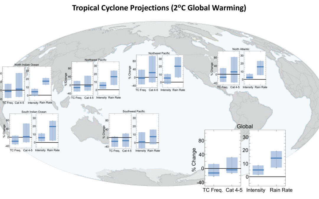 Calentamiento global y ciclones tropicales