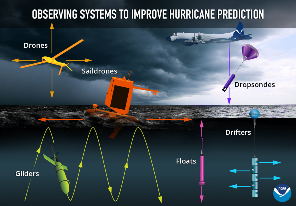 Sistemas de observación para mejorar la predicción de huracanes