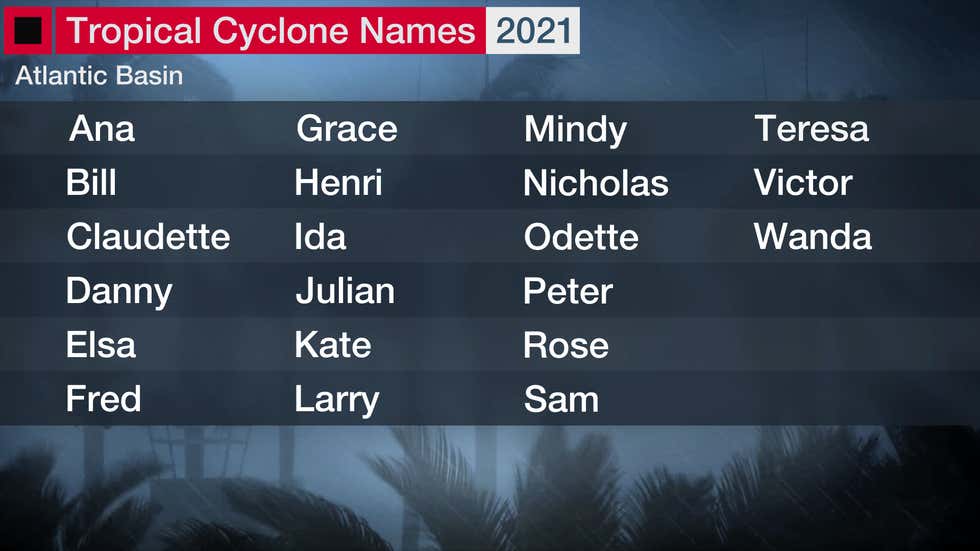 Los nombres de los huracanes de 2021 y un vídeo colosal de 2020