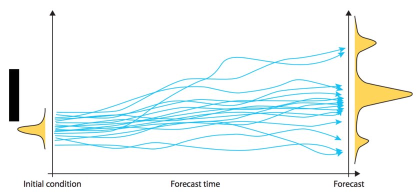El largo recorrido hacia la predicción probabilista (III)