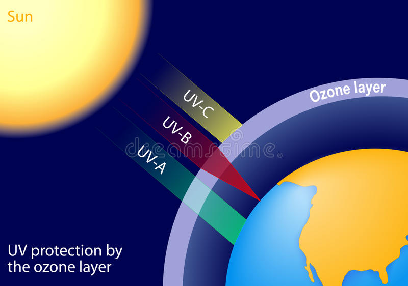 También hay un agujero de ozono en los Trópicos