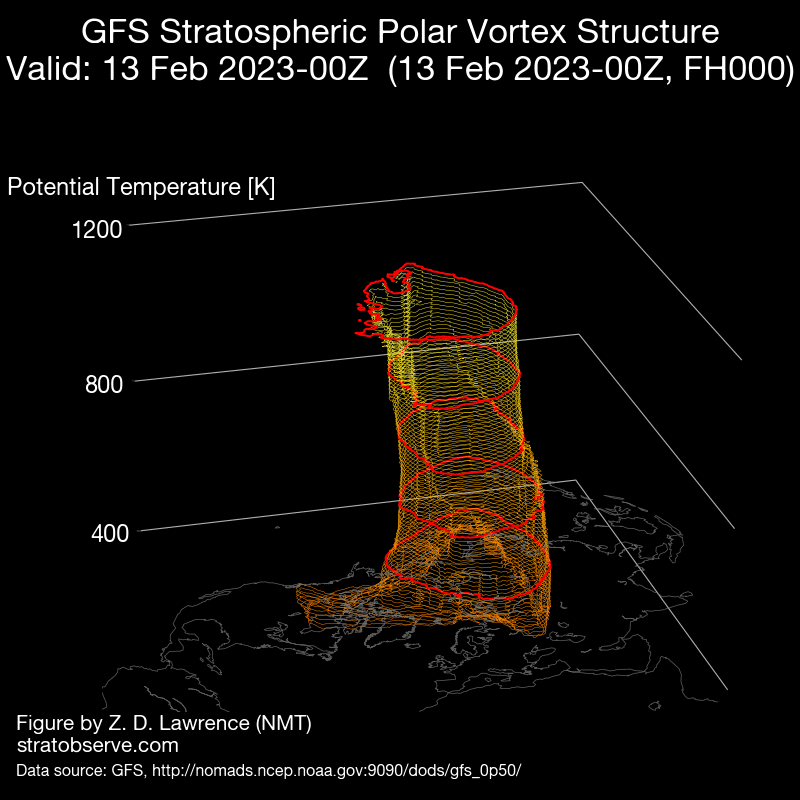 alteración vórtice polar estratosférico